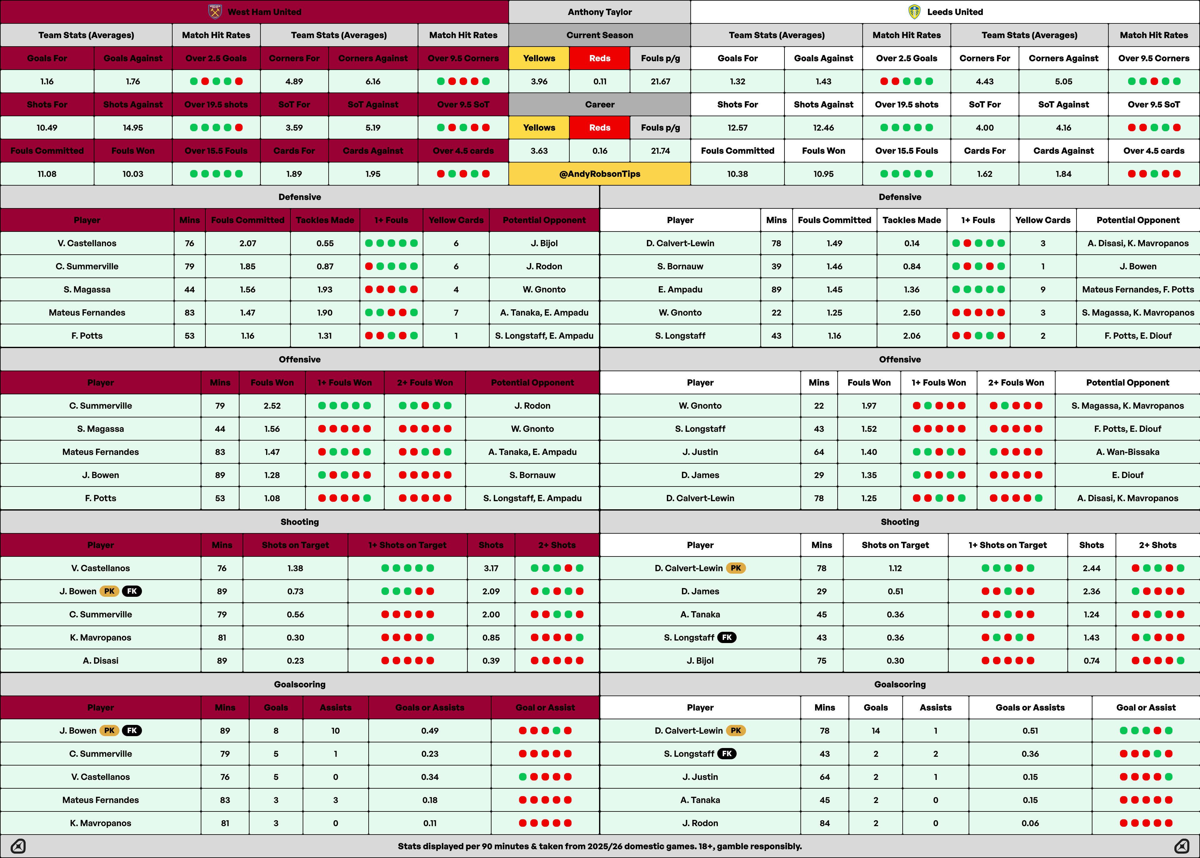 Generic