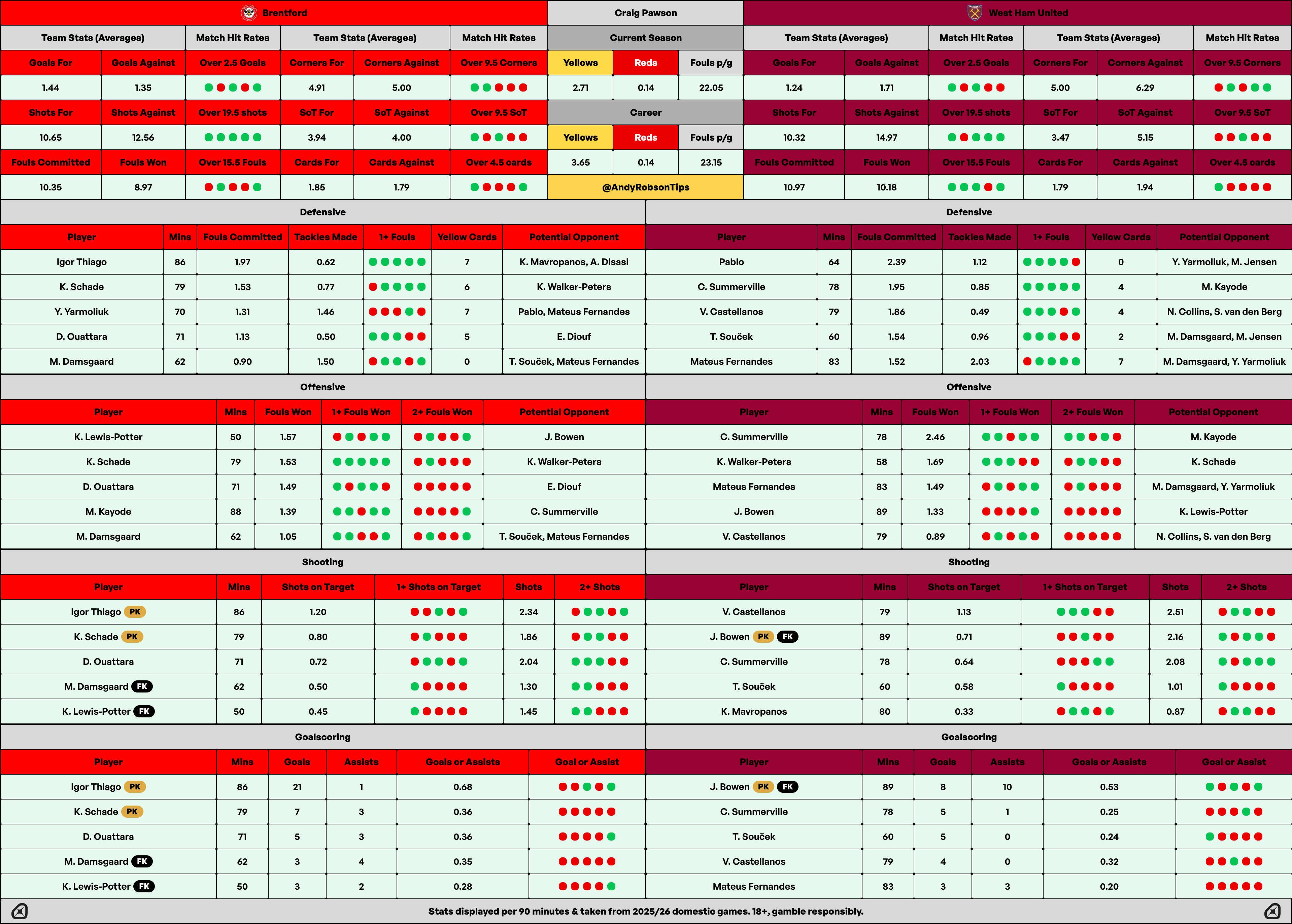 Generic