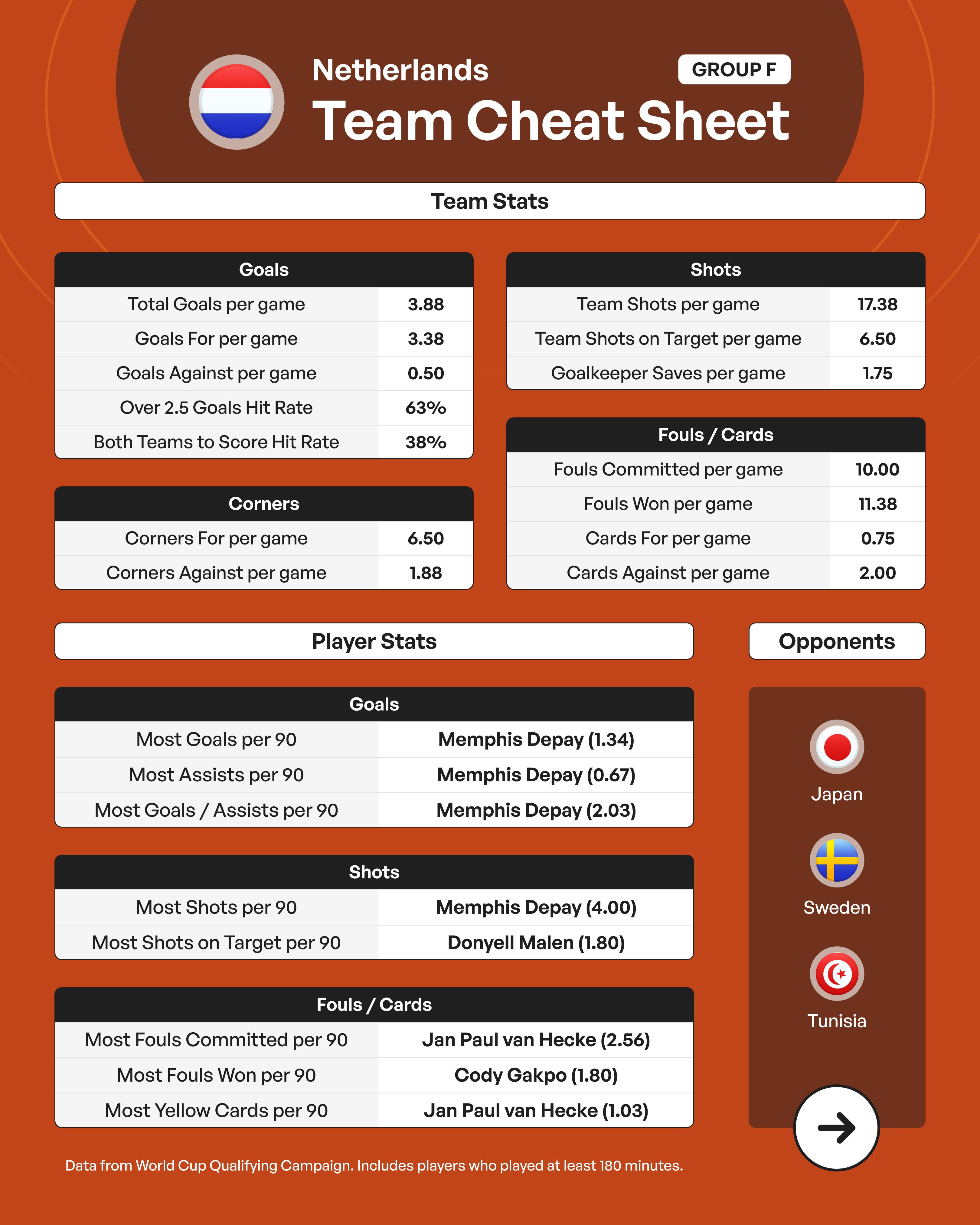 Generic