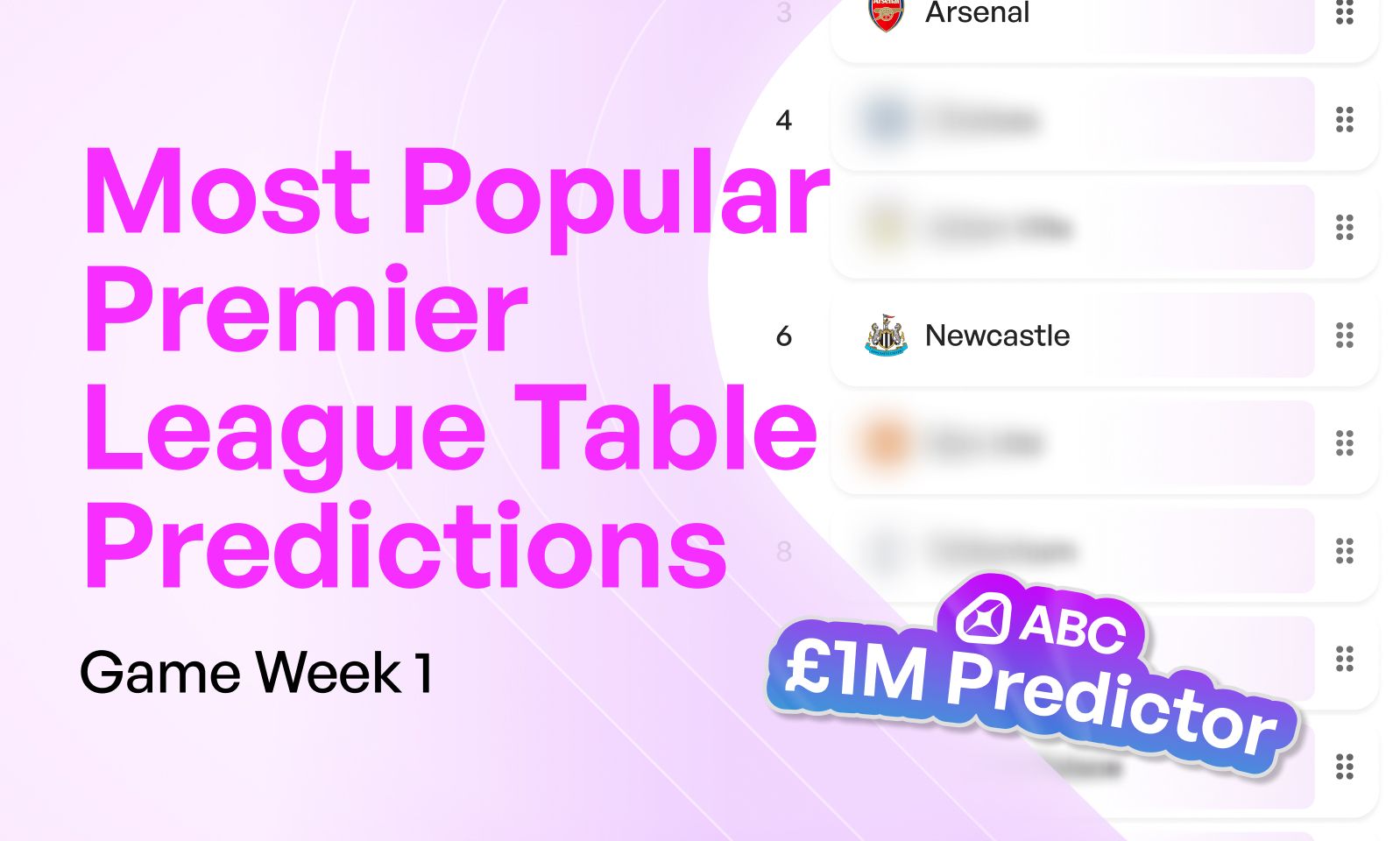 Table Predictor Most Popular Premier League Table Predictions GW1 - 40,000+ Entries