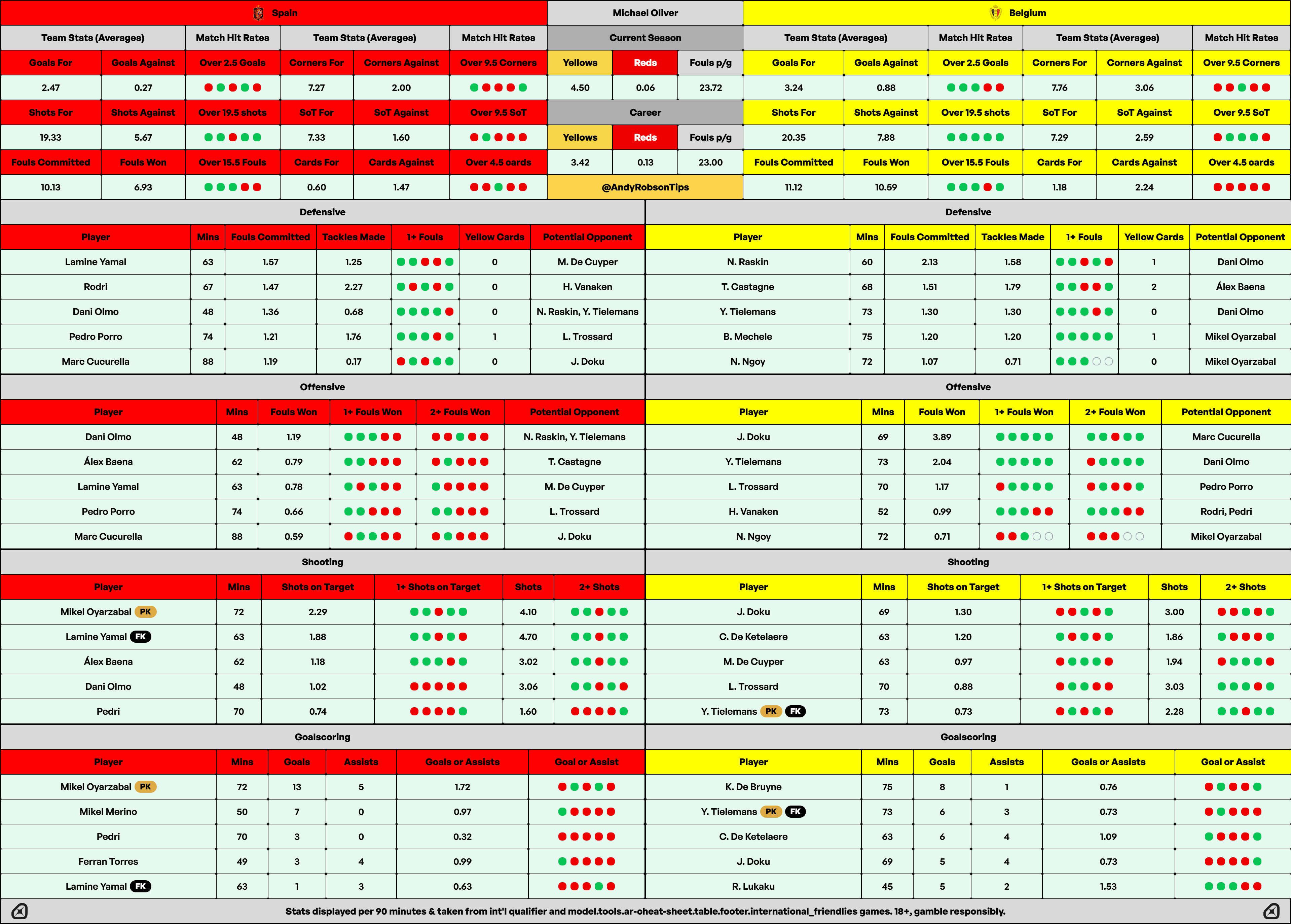 Generic
